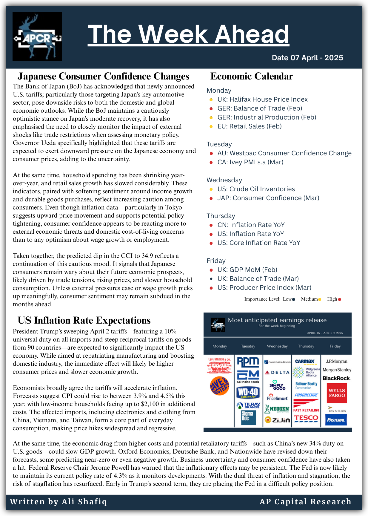 Weekly Market Insights - 07/04/25